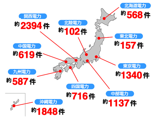 全国導入実績