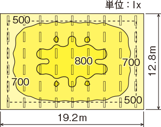 照度分散図